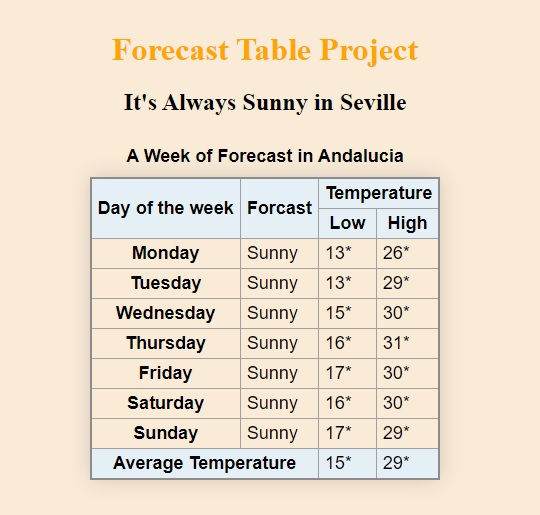 Forcast Table project preview